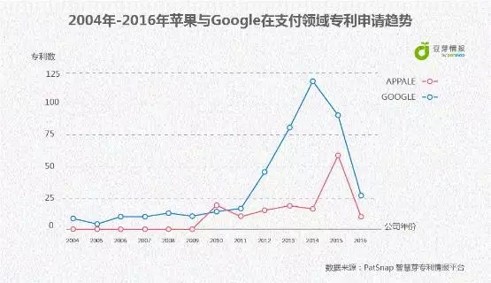 Apple Pay來了，Android	Pay還會遠嗎？