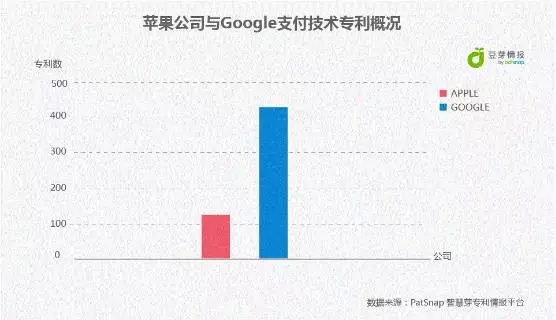 Apple Pay來了，Android	Pay還會遠嗎？