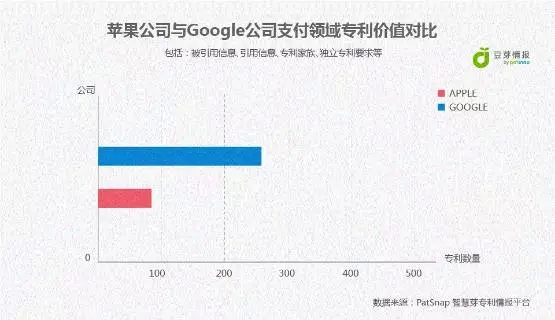 Apple Pay來了，Android	Pay還會遠嗎？