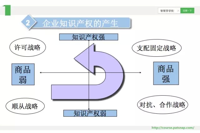 《慧芽學(xué)院》| 談藥企專利的價(jià)值發(fā)展論