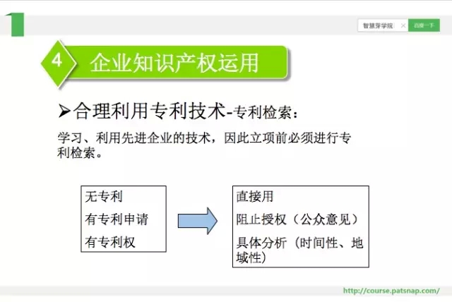 《慧芽學院》| 談藥企專利的價值發(fā)展論