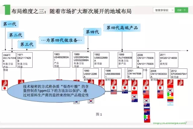 《智慧芽學(xué)院》| 藥企專利布局的三大特點(diǎn)