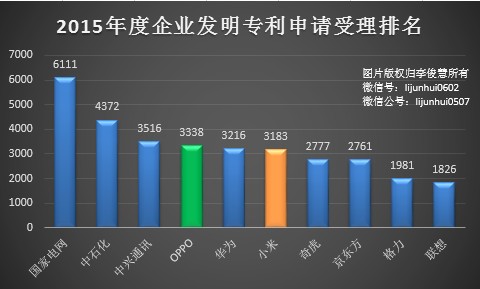 除了無人機(jī)，從專利布局看小米還會(huì)搞些啥？