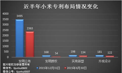 除了無人機(jī)，從專利布局看小米還會(huì)搞些啥？