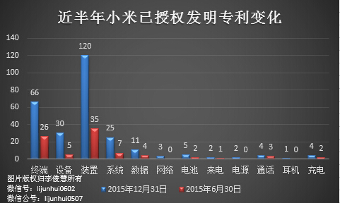 除了無人機(jī)，從專利布局看小米還會(huì)搞些啥？