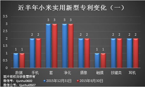 除了無人機(jī)，從專利布局看小米還會(huì)搞些啥？