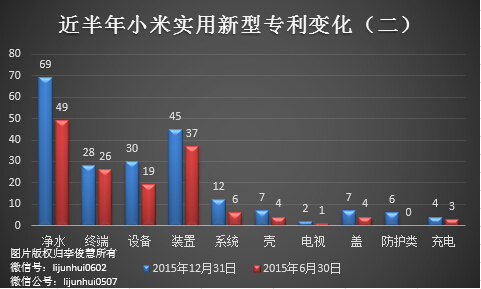 除了無人機(jī)，從專利布局看小米還會(huì)搞些啥？