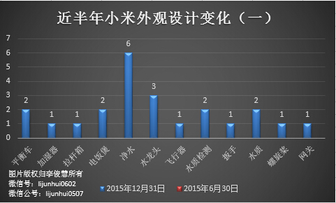 除了無人機(jī)，從專利布局看小米還會(huì)搞些啥？