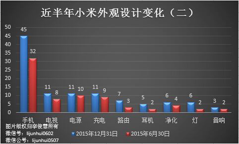 除了無人機(jī)，從專利布局看小米還會(huì)搞些啥？