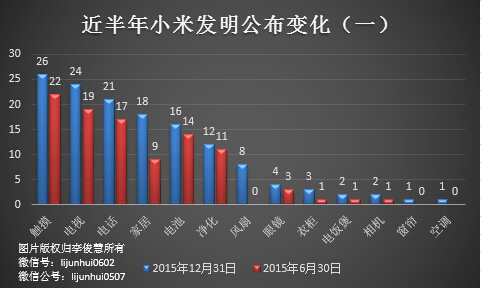 除了無人機(jī)，從專利布局看小米還會(huì)搞些啥？