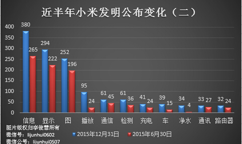 除了無人機(jī)，從專利布局看小米還會(huì)搞些啥？