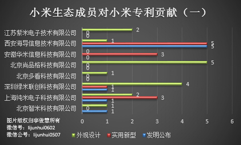 除了無人機(jī)，從專利布局看小米還會(huì)搞些啥？