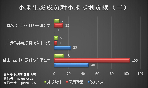 除了無人機(jī)，從專利布局看小米還會(huì)搞些啥？