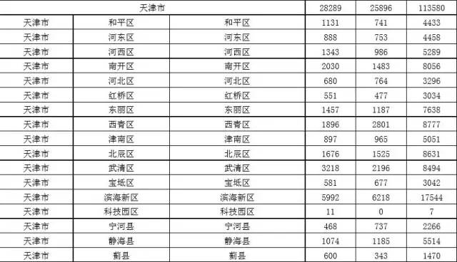 2015年各省、自治區(qū)、直轄市商標(biāo)申請(qǐng)與注冊(cè)統(tǒng)計(jì)表 （附表單）