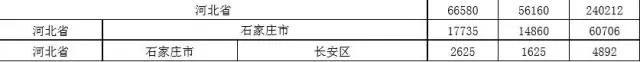 2015年各省、自治區(qū)、直轄市商標(biāo)申請(qǐng)與注冊(cè)統(tǒng)計(jì)表 （附表單）