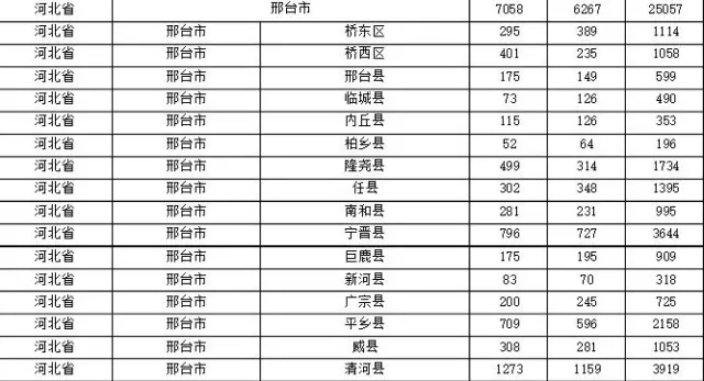 2015年各省、自治區(qū)、直轄市商標(biāo)申請(qǐng)與注冊(cè)統(tǒng)計(jì)表 （附表單）