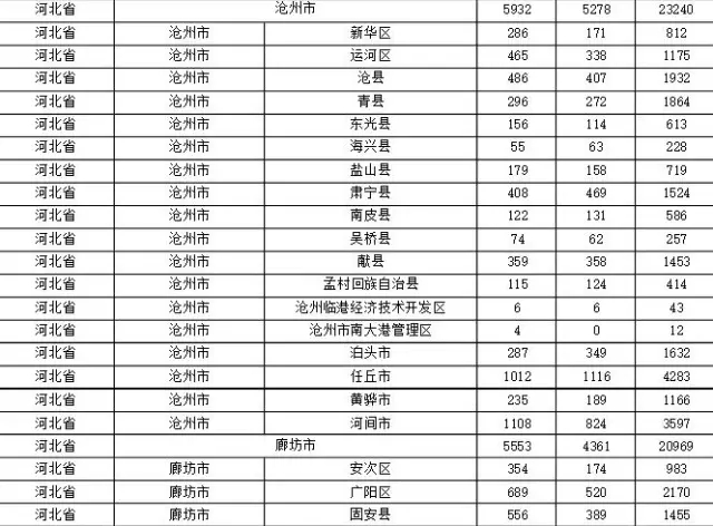 2015年各省、自治區(qū)、直轄市商標(biāo)申請(qǐng)與注冊(cè)統(tǒng)計(jì)表 （附表單）