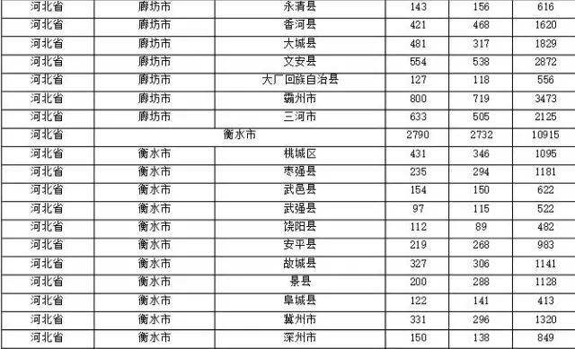 2015年各省、自治區(qū)、直轄市商標(biāo)申請(qǐng)與注冊(cè)統(tǒng)計(jì)表 （附表單）