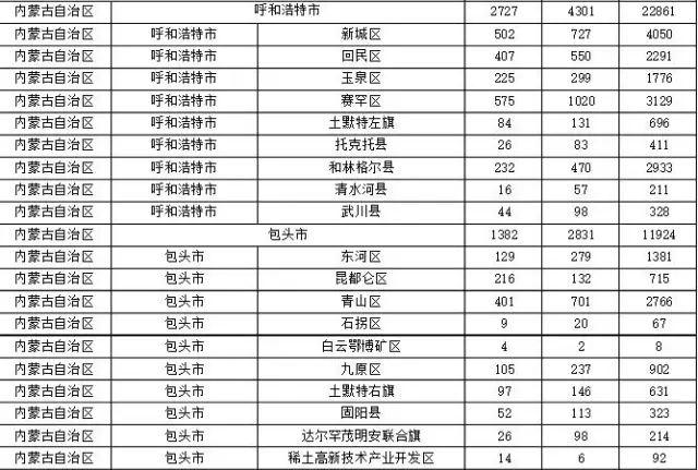 2015年各省、自治區(qū)、直轄市商標(biāo)申請(qǐng)與注冊(cè)統(tǒng)計(jì)表 （附表單）