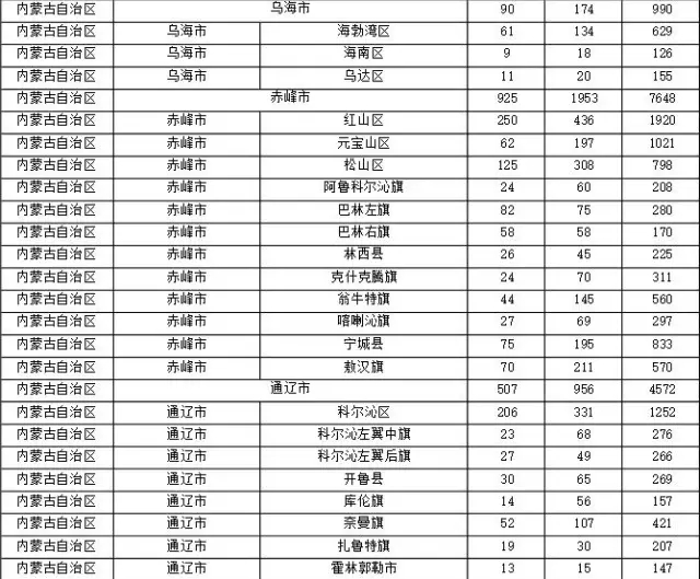 2015年各省、自治區(qū)、直轄市商標(biāo)申請(qǐng)與注冊(cè)統(tǒng)計(jì)表 （附表單）