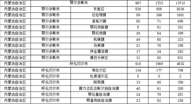 2015年各省、自治區(qū)、直轄市商標(biāo)申請(qǐng)與注冊(cè)統(tǒng)計(jì)表 （附表單）