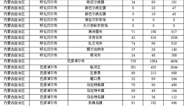 2015年各省、自治區(qū)、直轄市商標(biāo)申請(qǐng)與注冊(cè)統(tǒng)計(jì)表 （附表單）