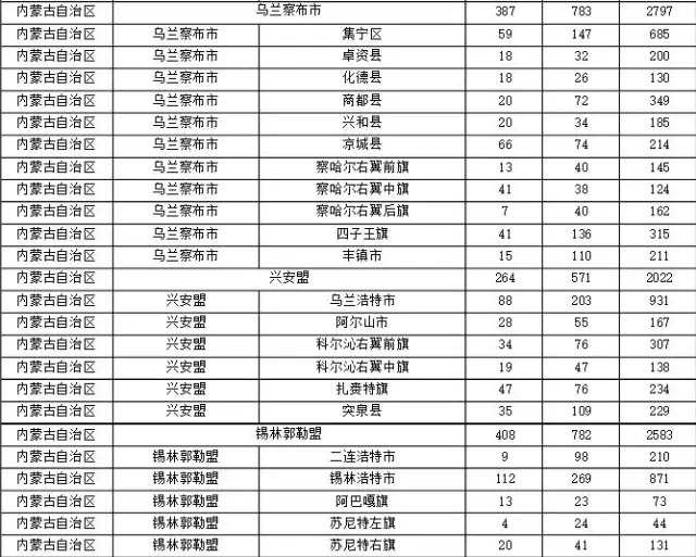 2015年各省、自治區(qū)、直轄市商標(biāo)申請(qǐng)與注冊(cè)統(tǒng)計(jì)表 （附表單）