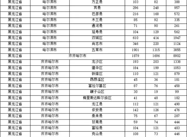 2015年各省、自治區(qū)、直轄市商標(biāo)申請(qǐng)與注冊(cè)統(tǒng)計(jì)表 （附表單）