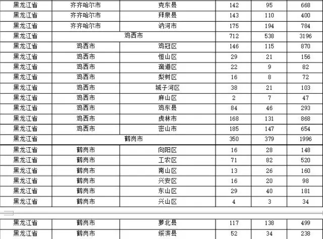 2015年各省、自治區(qū)、直轄市商標(biāo)申請(qǐng)與注冊(cè)統(tǒng)計(jì)表 （附表單）