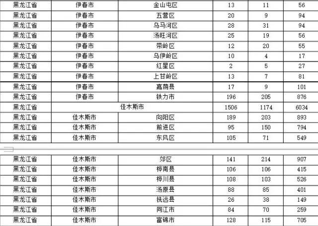 2015年各省、自治區(qū)、直轄市商標(biāo)申請(qǐng)與注冊(cè)統(tǒng)計(jì)表 （附表單）