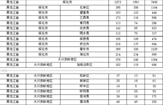 2015年各省、自治區(qū)、直轄市商標(biāo)申請(qǐng)與注冊(cè)統(tǒng)計(jì)表 （附表單）