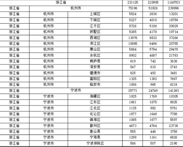 2015年各省、自治區(qū)、直轄市商標(biāo)申請(qǐng)與注冊(cè)統(tǒng)計(jì)表 （附表單）