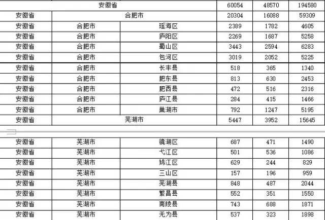 2015年各省、自治區(qū)、直轄市商標(biāo)申請(qǐng)與注冊(cè)統(tǒng)計(jì)表 （附表單）