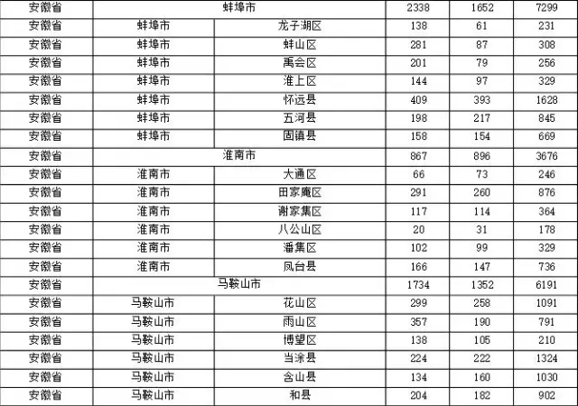 2015年各省、自治區(qū)、直轄市商標(biāo)申請(qǐng)與注冊(cè)統(tǒng)計(jì)表 （附表單）