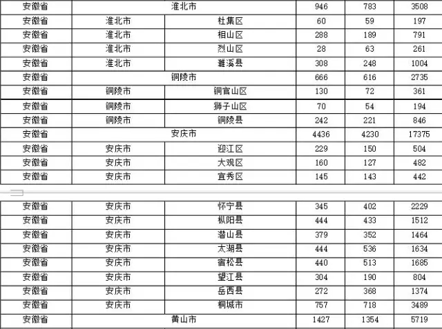 2015年各省、自治區(qū)、直轄市商標(biāo)申請(qǐng)與注冊(cè)統(tǒng)計(jì)表 （附表單）