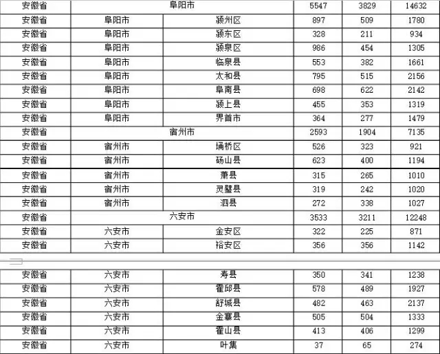 2015年各省、自治區(qū)、直轄市商標(biāo)申請(qǐng)與注冊(cè)統(tǒng)計(jì)表 （附表單）