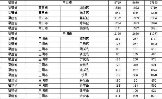 2015年各省、自治區(qū)、直轄市商標(biāo)申請(qǐng)與注冊(cè)統(tǒng)計(jì)表 （附表單）