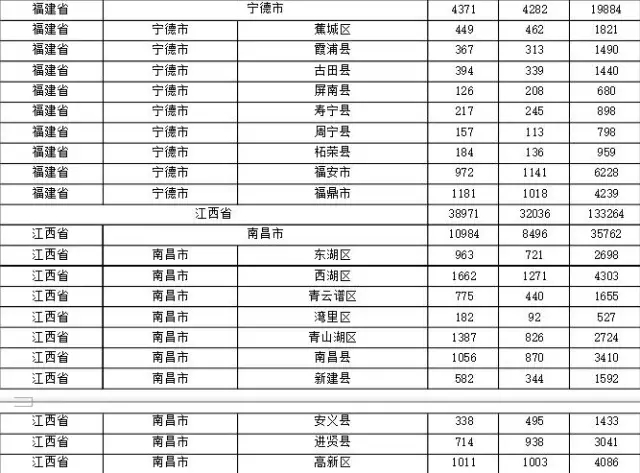 2015年各省、自治區(qū)、直轄市商標(biāo)申請(qǐng)與注冊(cè)統(tǒng)計(jì)表 （附表單）