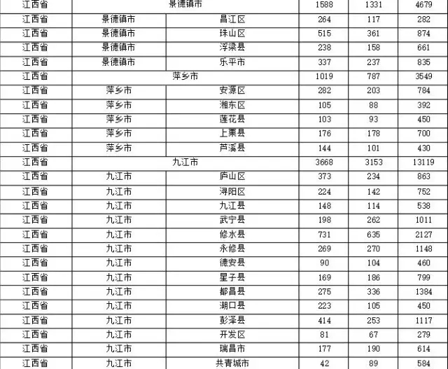 2015年各省、自治區(qū)、直轄市商標(biāo)申請(qǐng)與注冊(cè)統(tǒng)計(jì)表 （附表單）