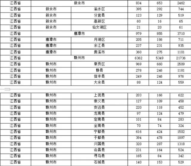 2015年各省、自治區(qū)、直轄市商標(biāo)申請(qǐng)與注冊(cè)統(tǒng)計(jì)表 （附表單）