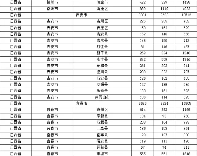 2015年各省、自治區(qū)、直轄市商標(biāo)申請(qǐng)與注冊(cè)統(tǒng)計(jì)表 （附表單）