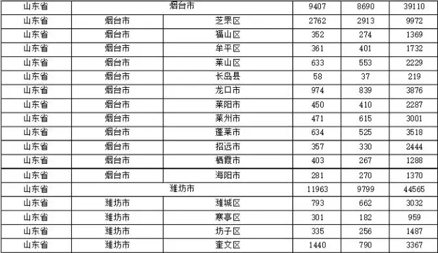 2015年各省、自治區(qū)、直轄市商標(biāo)申請(qǐng)與注冊(cè)統(tǒng)計(jì)表 （附表單）