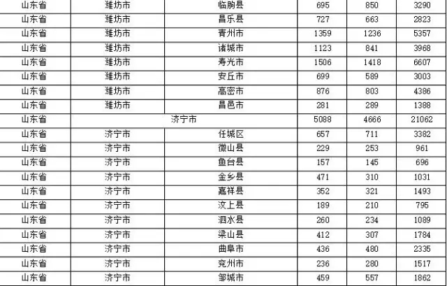 2015年各省、自治區(qū)、直轄市商標(biāo)申請(qǐng)與注冊(cè)統(tǒng)計(jì)表 （附表單）