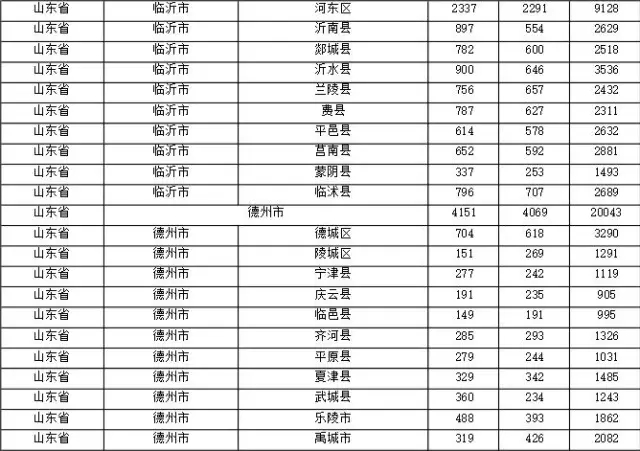 2015年各省、自治區(qū)、直轄市商標(biāo)申請(qǐng)與注冊(cè)統(tǒng)計(jì)表 （附表單）