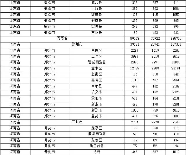 2015年各省、自治區(qū)、直轄市商標(biāo)申請(qǐng)與注冊(cè)統(tǒng)計(jì)表 （附表單）