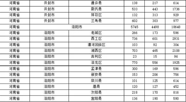 2015年各省、自治區(qū)、直轄市商標(biāo)申請(qǐng)與注冊(cè)統(tǒng)計(jì)表 （附表單）