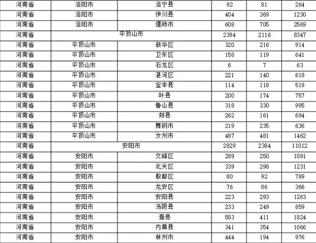 2015年各省、自治區(qū)、直轄市商標(biāo)申請(qǐng)與注冊(cè)統(tǒng)計(jì)表 （附表單）