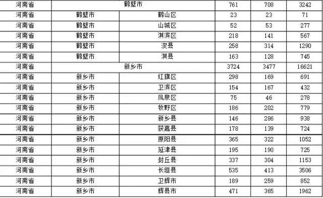 2015年各省、自治區(qū)、直轄市商標(biāo)申請(qǐng)與注冊(cè)統(tǒng)計(jì)表 （附表單）