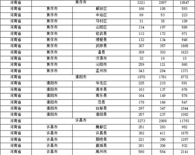 2015年各省、自治區(qū)、直轄市商標(biāo)申請(qǐng)與注冊(cè)統(tǒng)計(jì)表 （附表單）