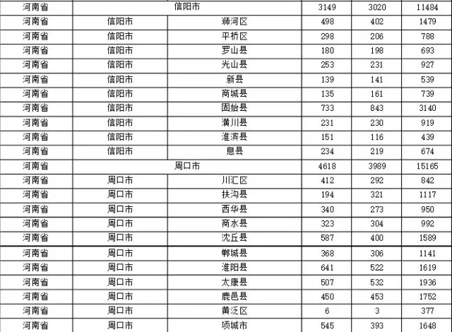 2015年各省、自治區(qū)、直轄市商標(biāo)申請(qǐng)與注冊(cè)統(tǒng)計(jì)表 （附表單）